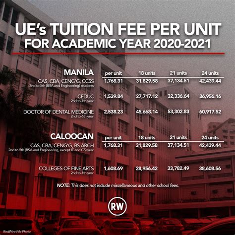 ue caloocan tuition fee|University of the East Tuition Fees and UE Courses.